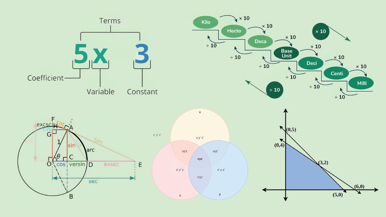 Algebra 01 scaled