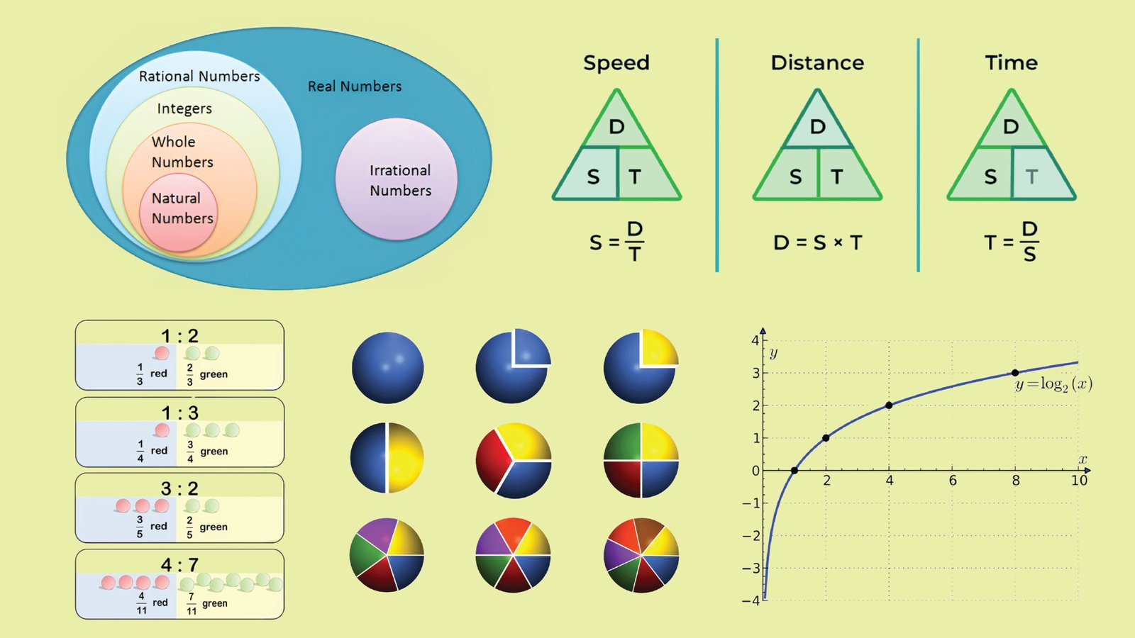 Numerical Application scaled