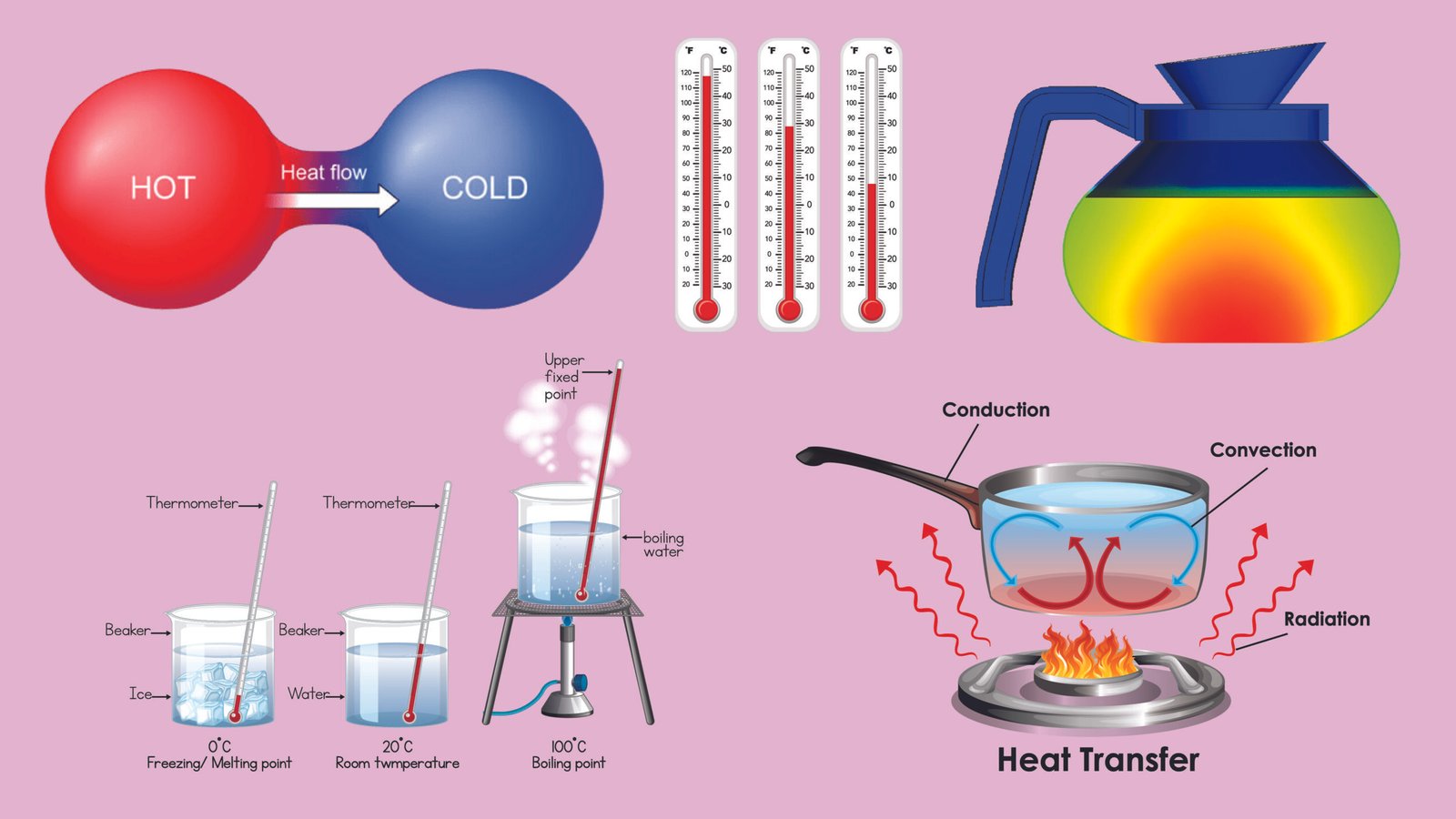 thermodaynamics 01 scaled