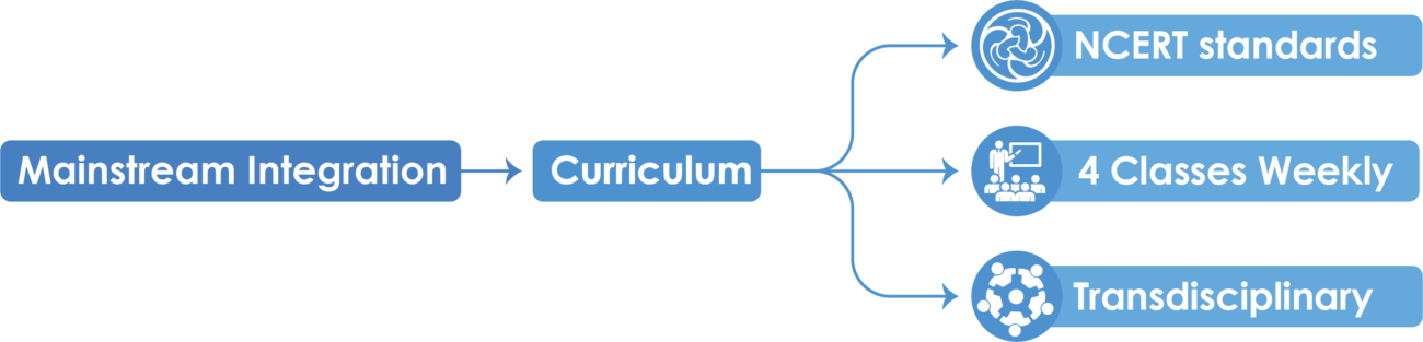 Curriculum