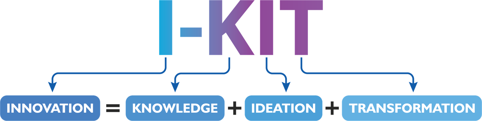 I KIT LOGO