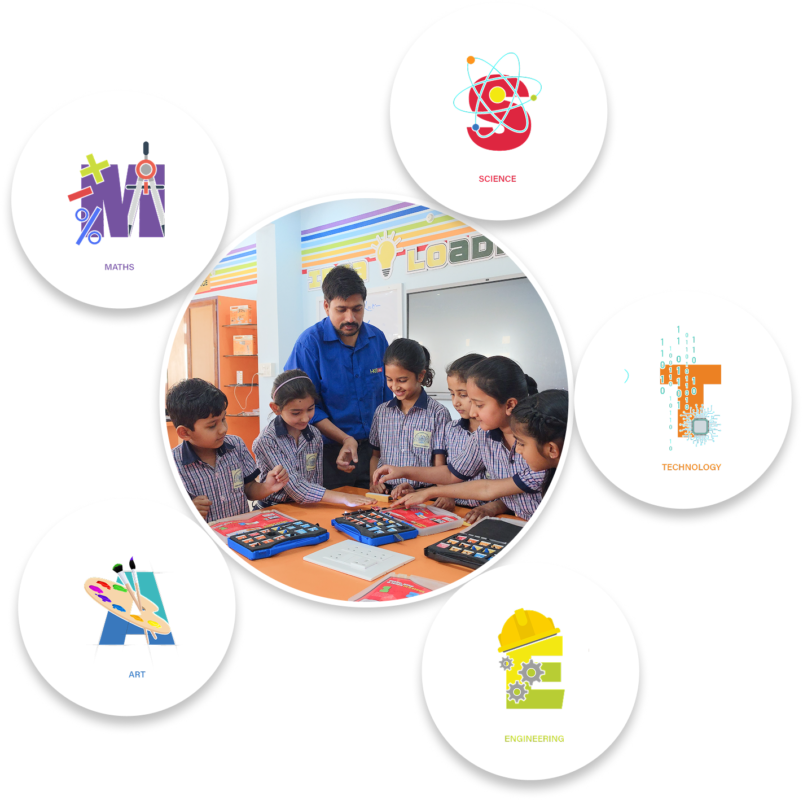 STEAM education
